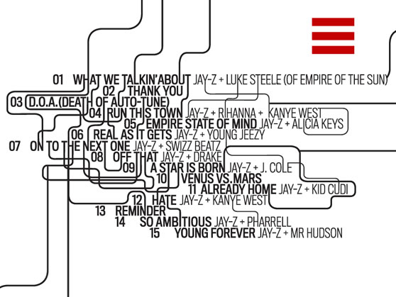 JayZ-bp3-tracklist-updated